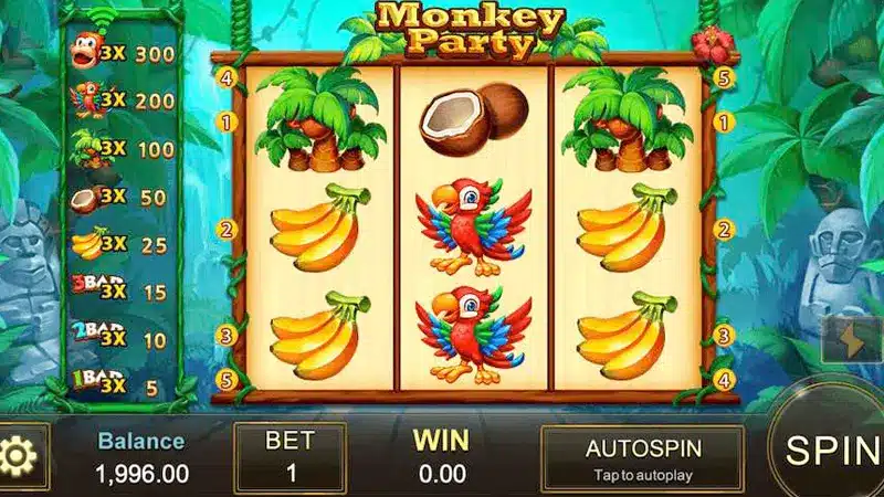 จุดเด่นของเกมสล็อต Monkey Party ที่แตกต่างจากเกมอื่น
